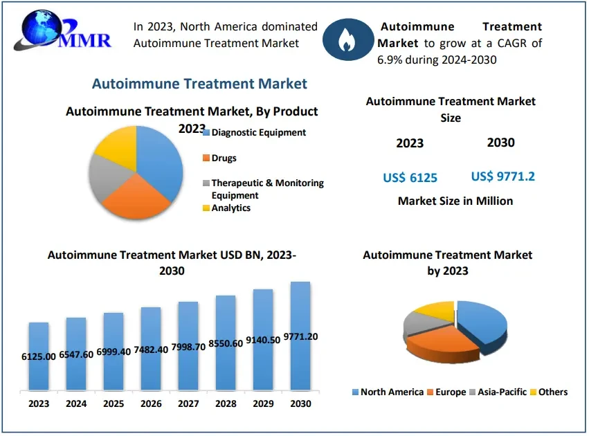 autoimmunetreatmentmarket1.webp