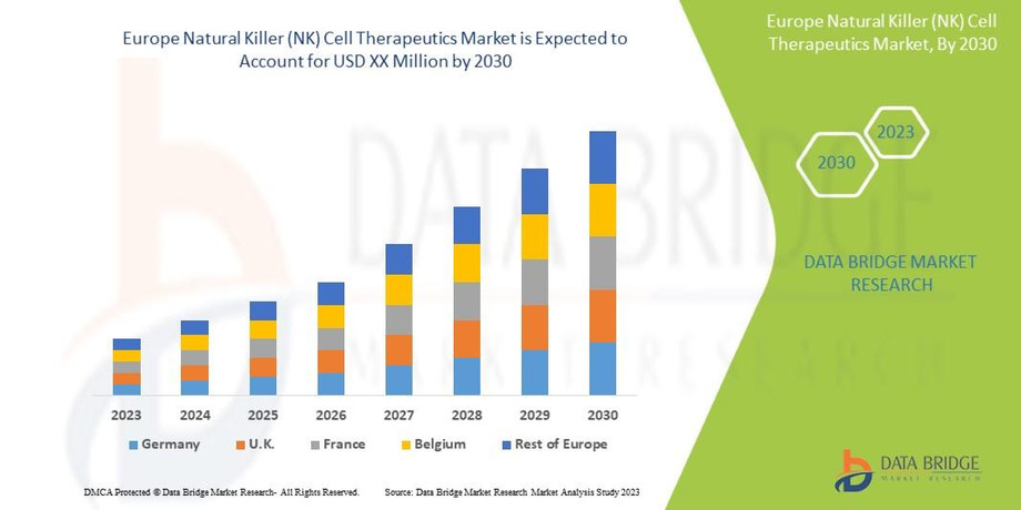 europenaturalkillernkcelltherapeuticsmarket.jpg