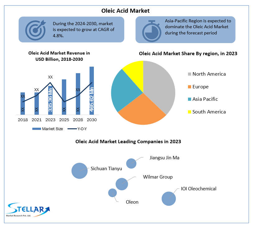 oleicacidmarketindustry.png
