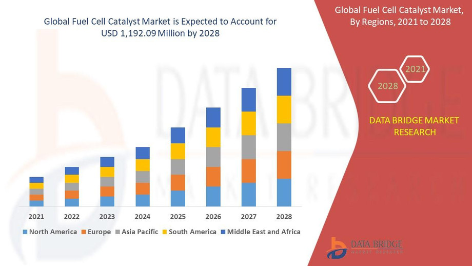 fuelcellcatalystmarket.jpg