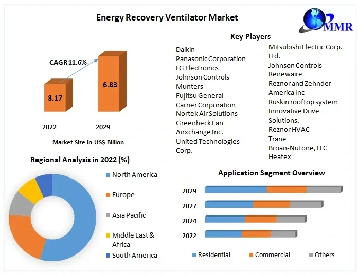 energyrecoveryventilatormarket.webp