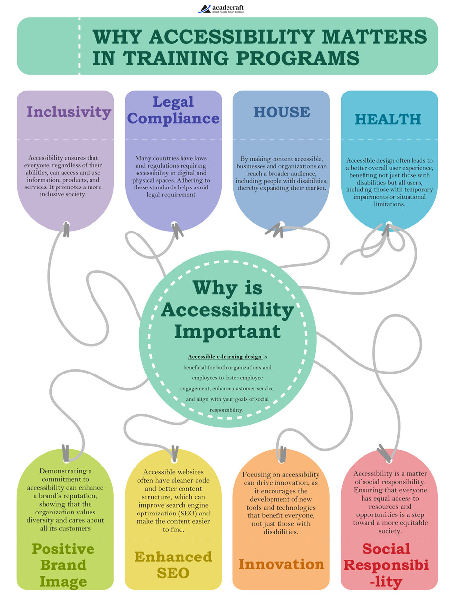 whyaccessibilitymattersintrainingprogramsjpg.jpg