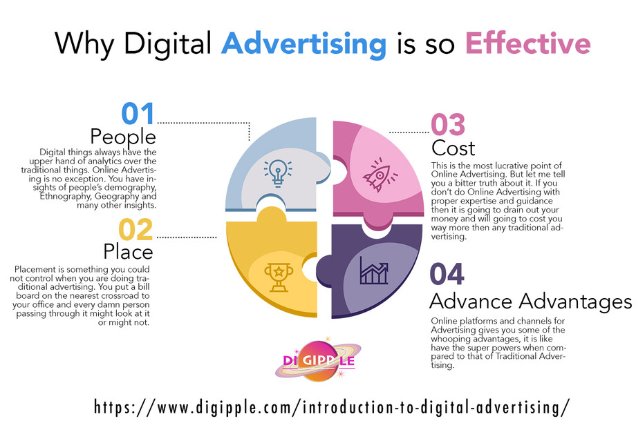 1_9introductiontodigitaladvertisinginfographic.jpg