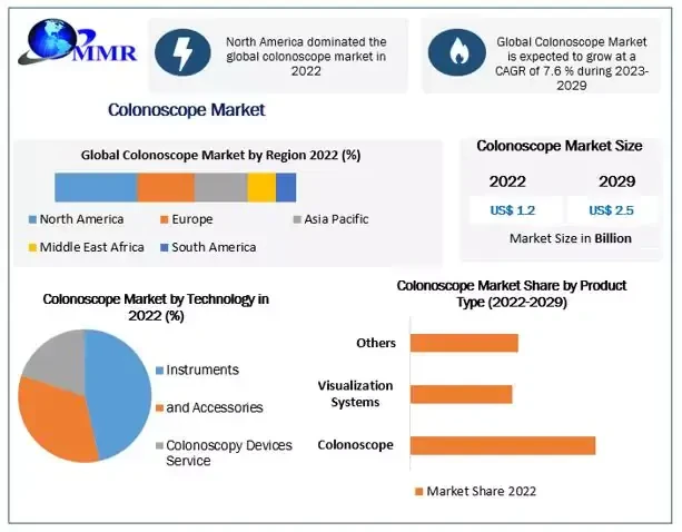 colonoscopemarket.webp