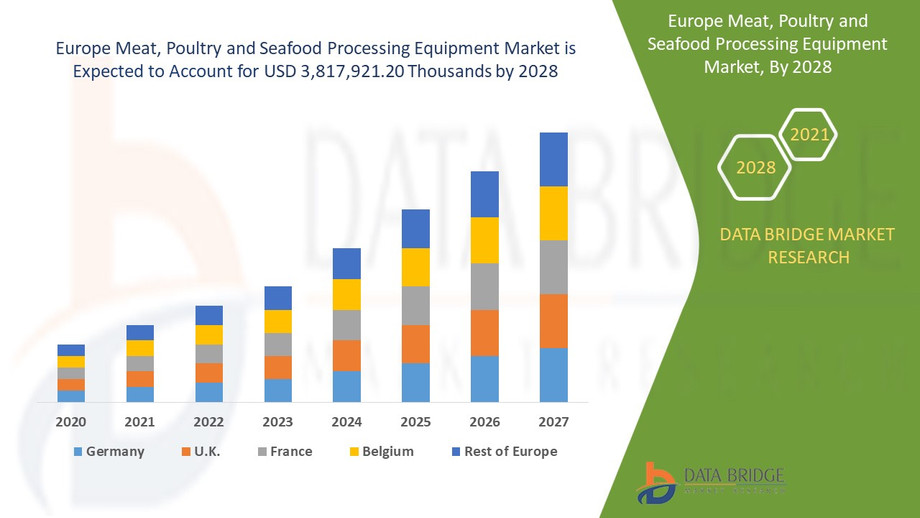europemeatpoultryandseafoodprocessingequipmentmarket.jpg