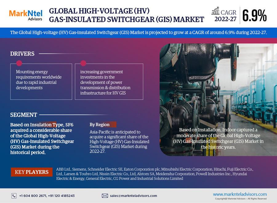 globalhighvoltagehvgasinsulatedswitchgeargismarket.jpg