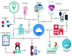 internetofthingshealthcaremarket5.jpg