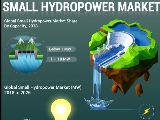 smallhydropowermarket.jpg