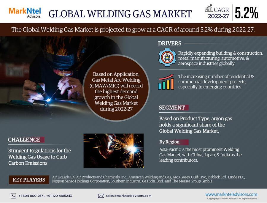 globalweldinggasmarket.jpg