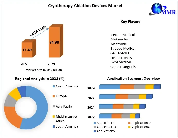 cryotherapyablationdevicesmarket1.webp