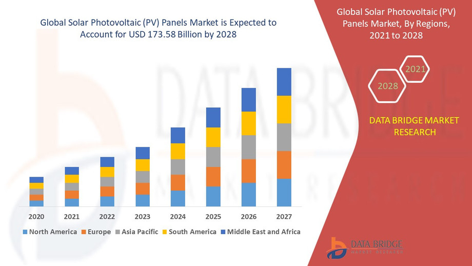 2solarphotovoltaicpvpanelsmarket.jpg