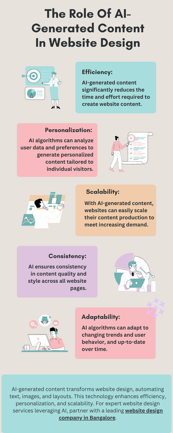 theroleofaigeneratedcontentinwebsitedesign.png