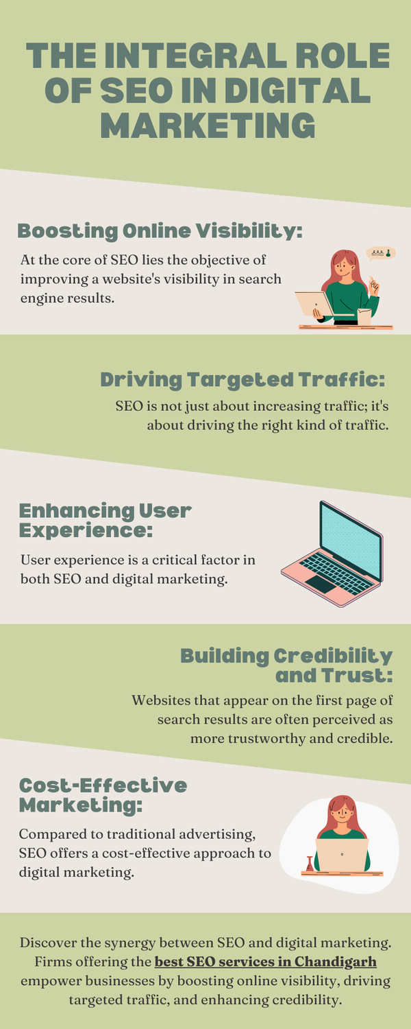 theintegralroleofseoindigitalmarketing.png