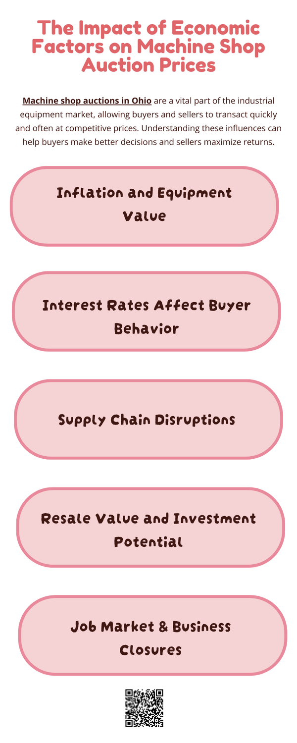theimpactofeconomicfactorsonmachineshopauctionprices.png