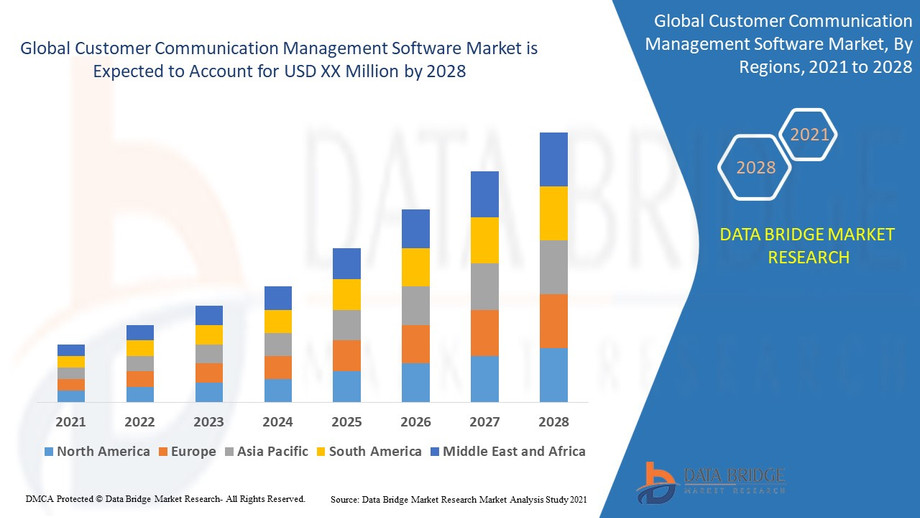 customercommunicationmanagementsoftwaremarket.jpg