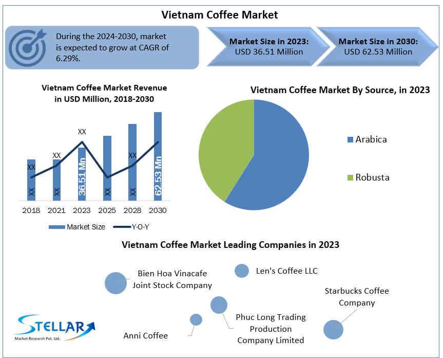 vietnamcoffeemarketindustry.png