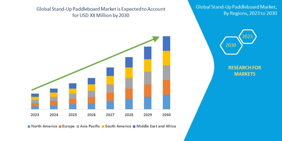 standuppaddleboardmarket.jpg