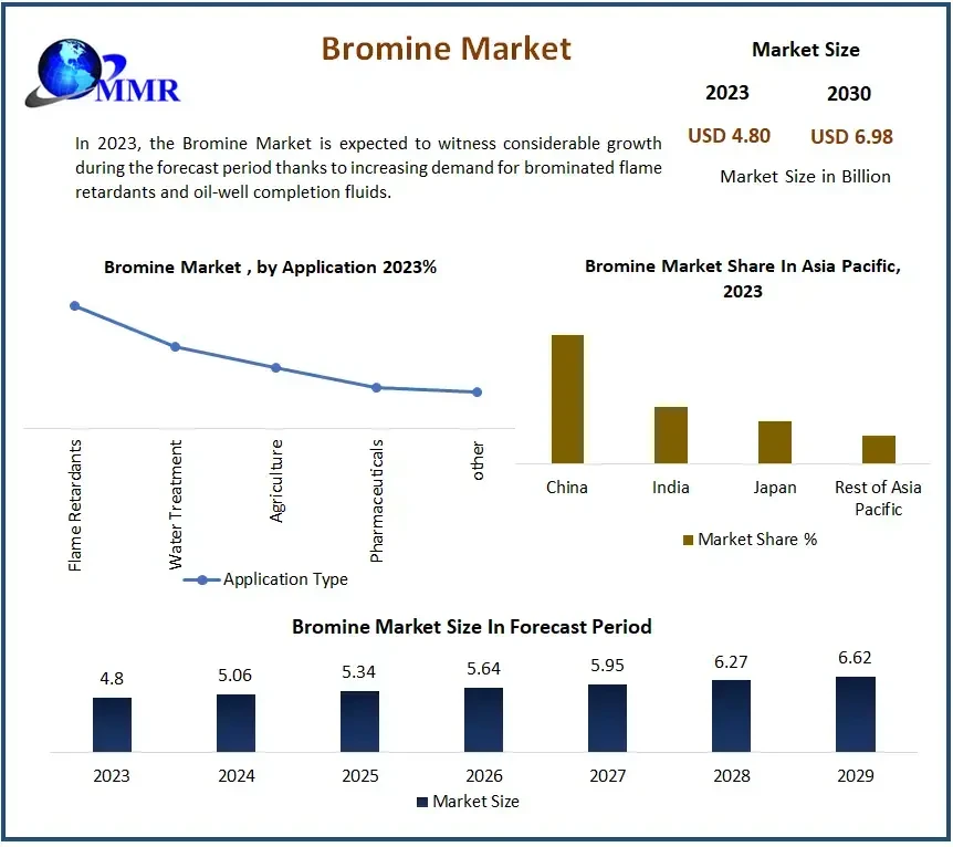 brominemarket2.webp