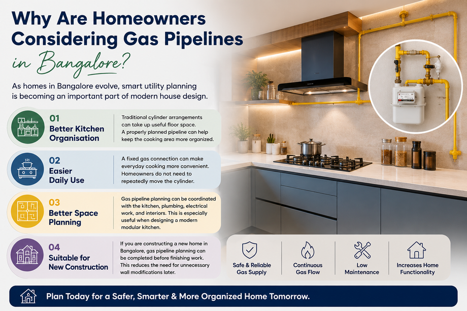 smartgaspipelineplanningforbangalorehomes.png