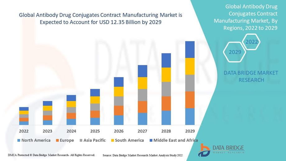 globalantibodydrugconjugatescontractmanufacturingmarketindustrytrendsandforecastto2029.jpg
