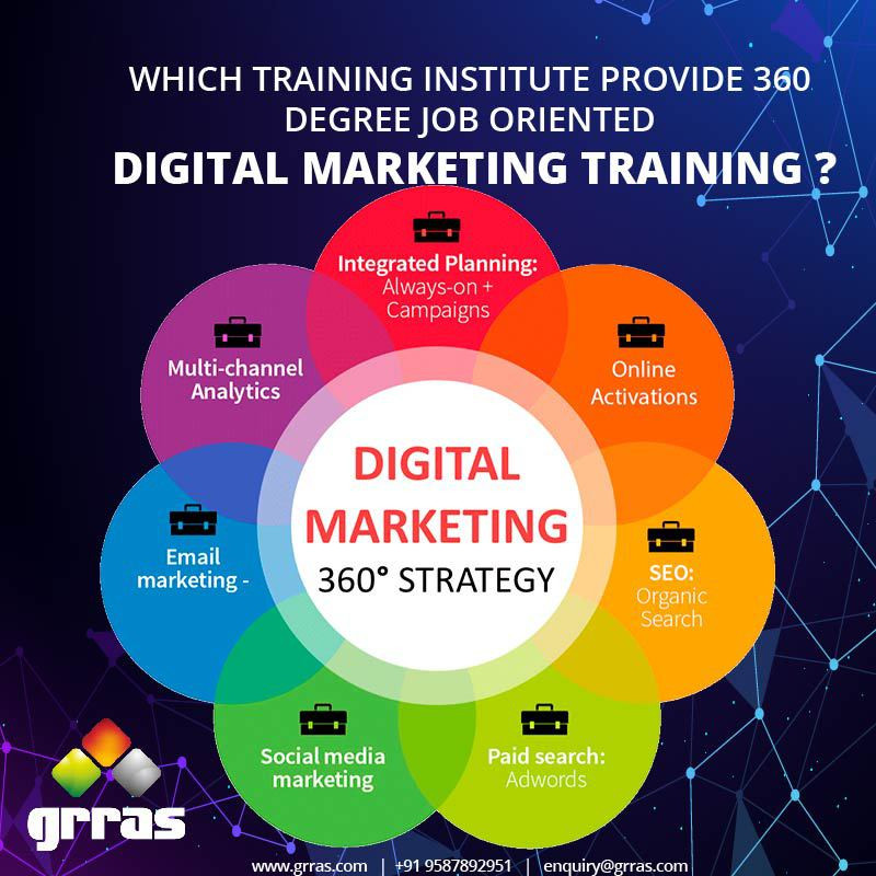 whichtraininginstituteprovide360degreejoborienteddigitalmarketingtraining.jpg