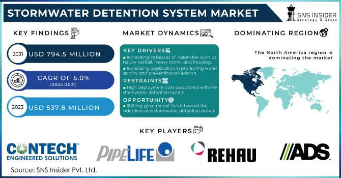 stormwaterdetentionsystemmarket.jpg