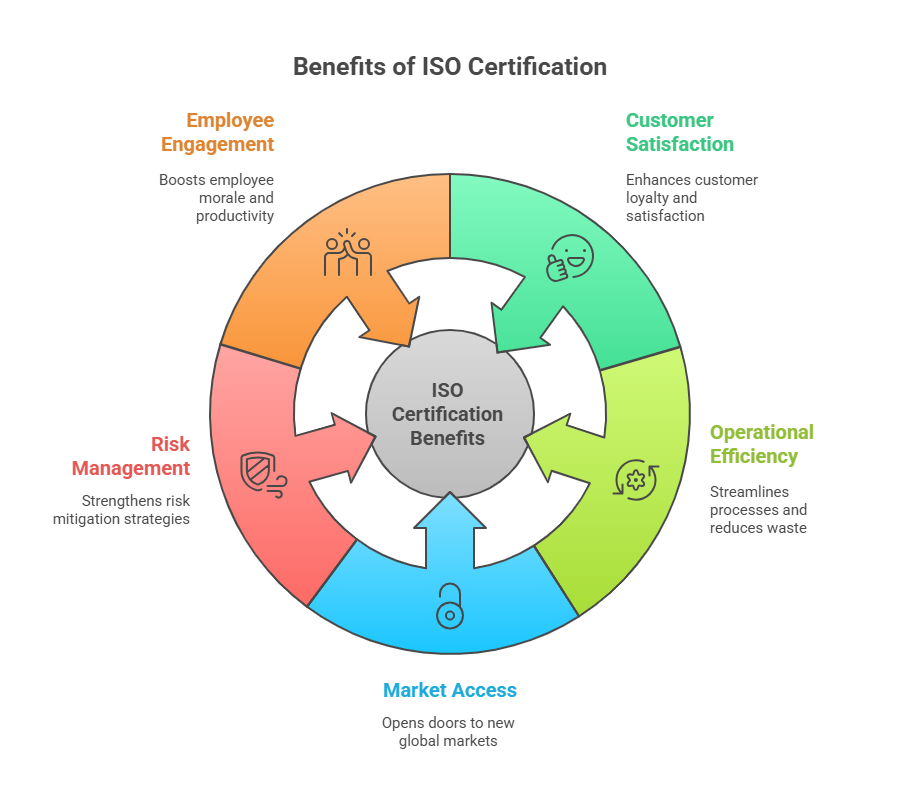 isocertification.png