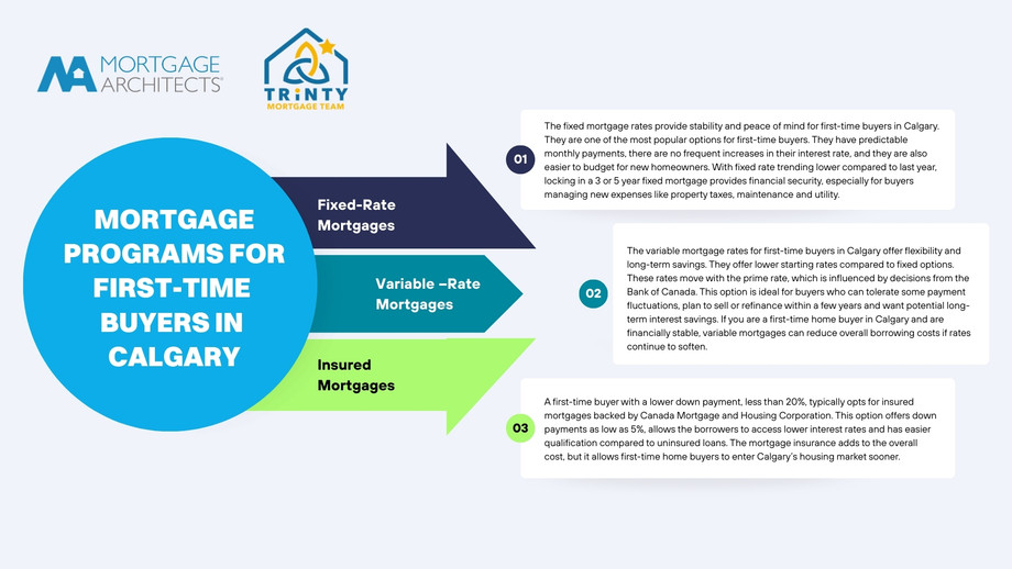 smartmortgageoptionseveryfirsttimecalgaryhomebuyershouldknow.jpg