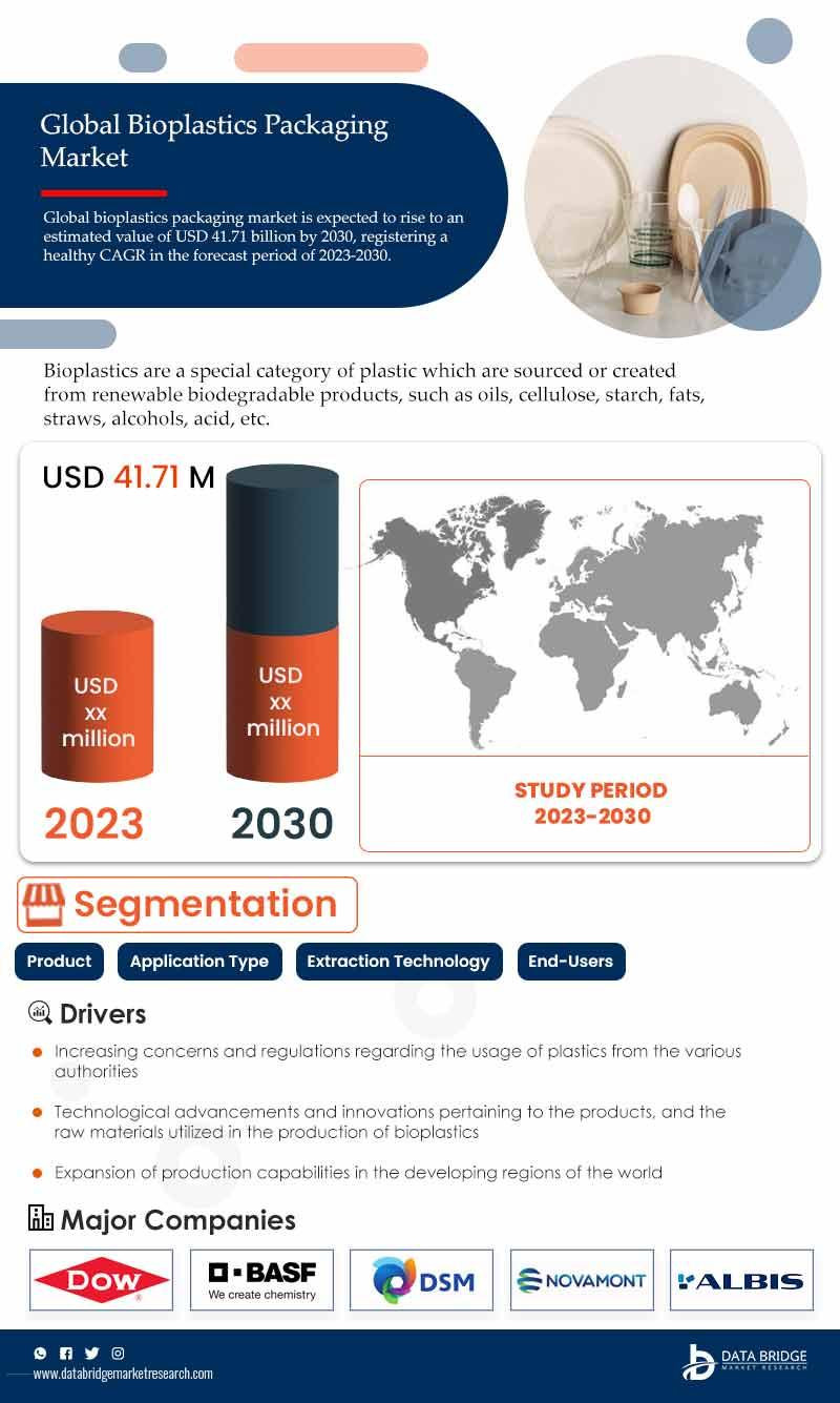 globalbioplasticspackagingmarket.jpg