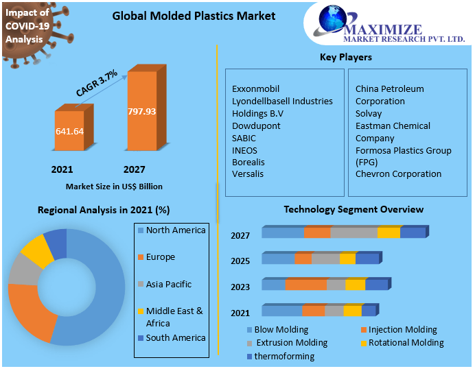 globalmoldedplasticsmarket1.png