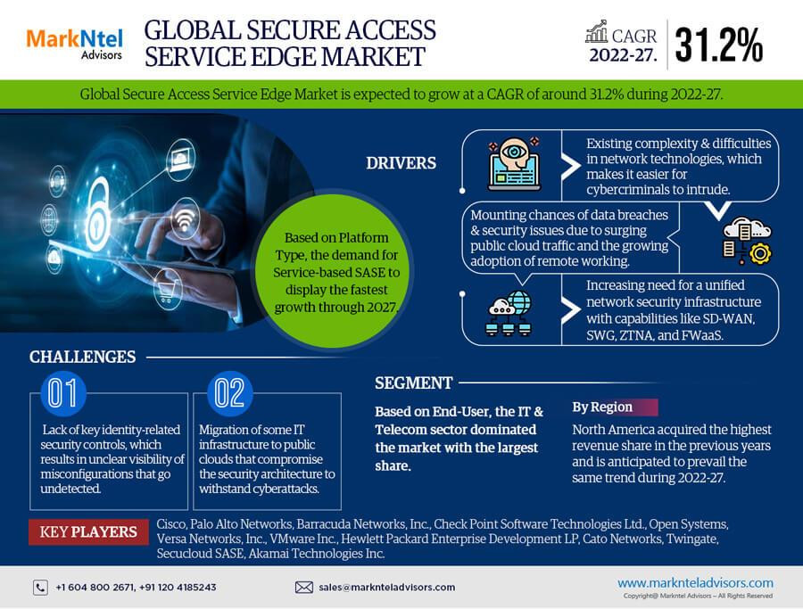 globalsecureaccessserviceedgemarket.jpg