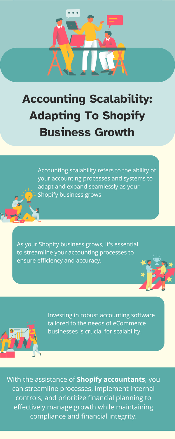 accountingscalabilityadaptingtoshopifybusinessgrowth.png