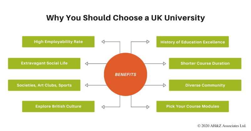 dec_27_why_choose_uk_university800x419.png