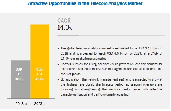telecomanalyticsmarket1.jpg