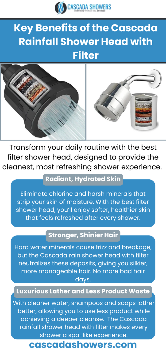 keybenefitsofthecascadarainfallshowerheadwithfilter.png