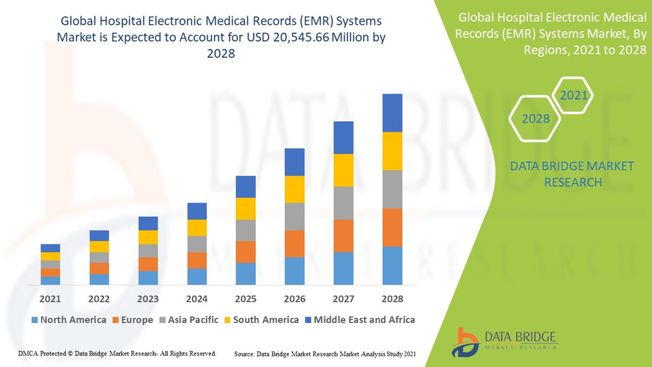hospitalelectronicmedicalrecordsemrsystemsmarket.jpg
