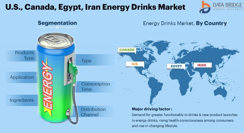 canadaenergydrinksmarket.jpg