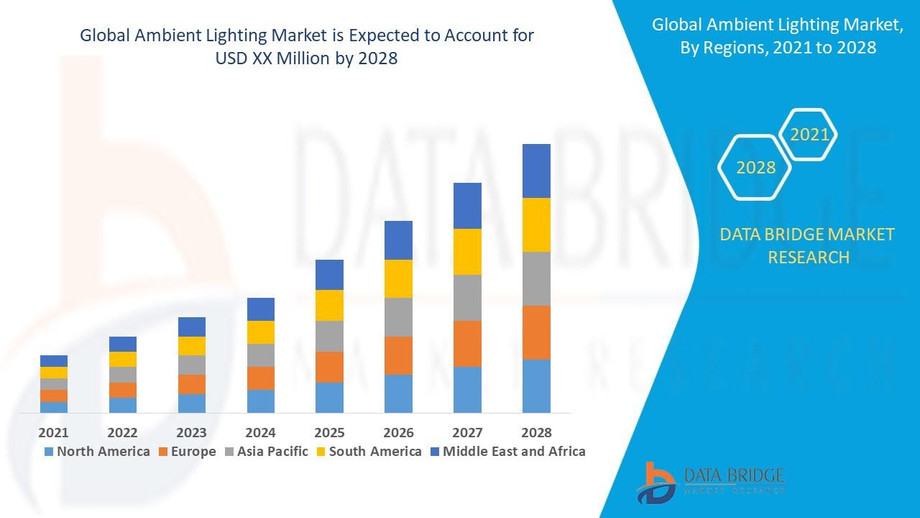 globalambientlightingmarket.jpg