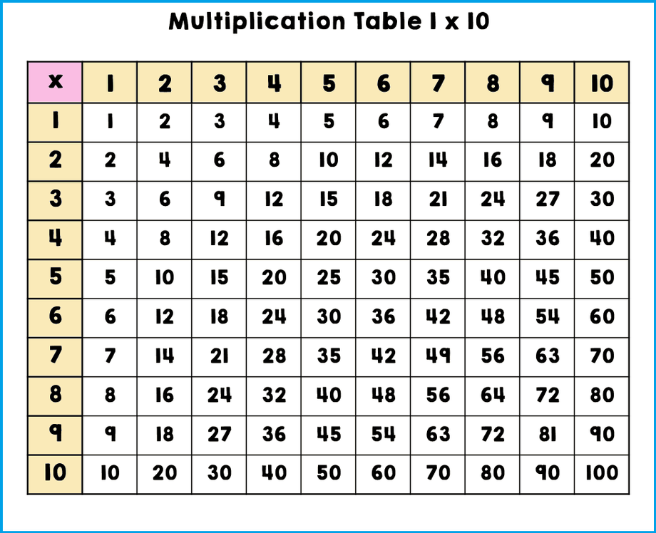 multiplicationchart1to10printable.png