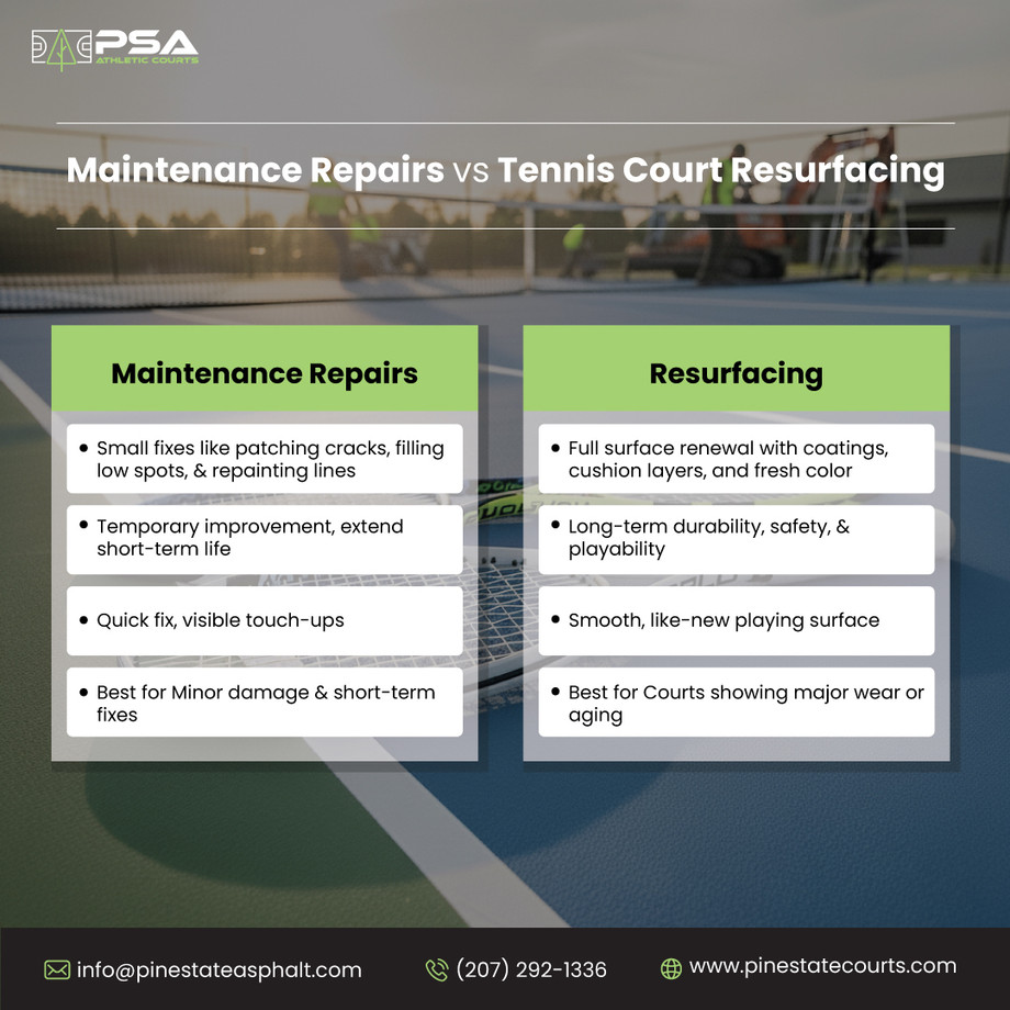 maintenancerepairsvstenniscourtresurfacing.jpg