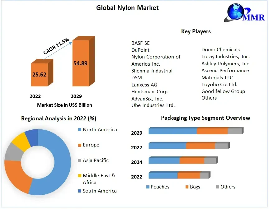 nylonmarket1.webp