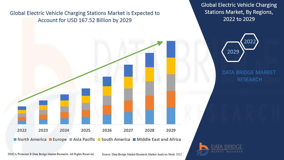 electricvehiclechargingstationsmarketindustrytrendsandforecastto2029.jpg