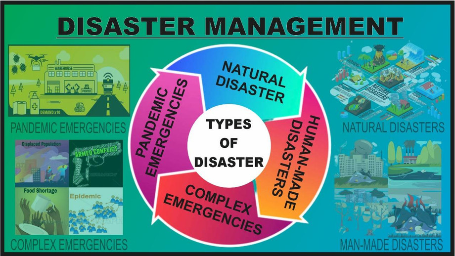 typesofdisastermanagement.jpeg