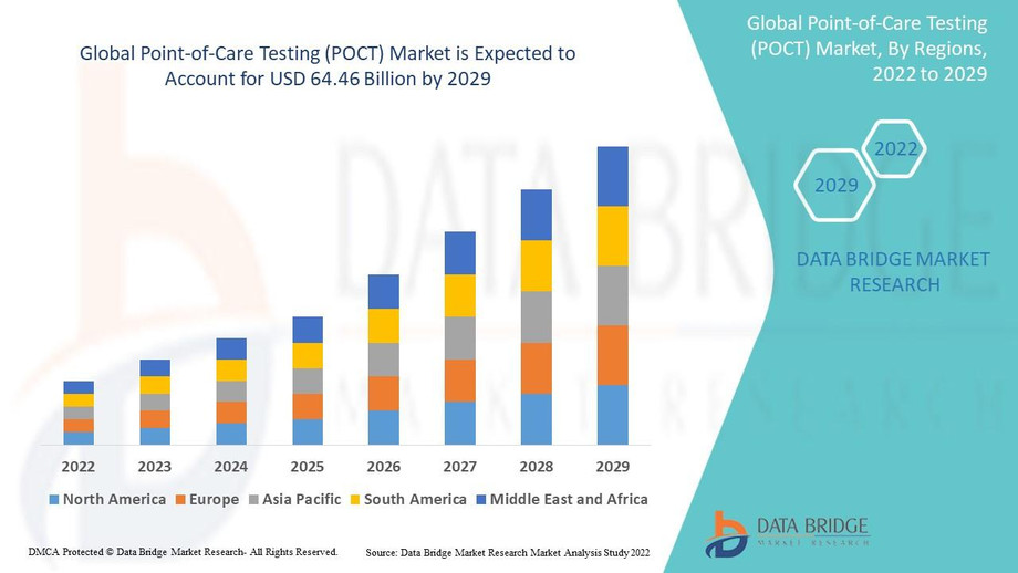 3globalpointofcaretestingpoctjune16.jpg