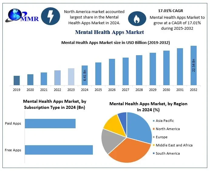 mentalhealthappsmarket21.webp