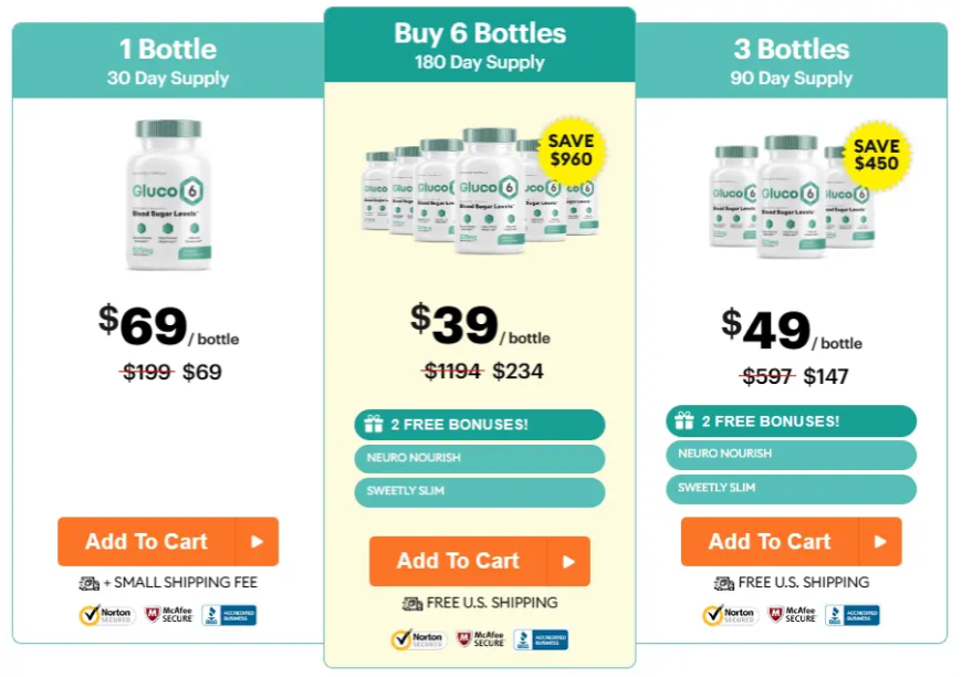 gluco6pricelist.png