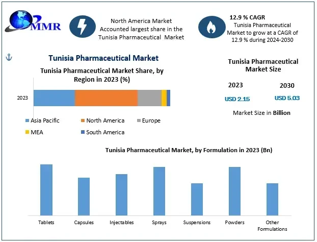 tunisiapharmaceuticalmarket.webp