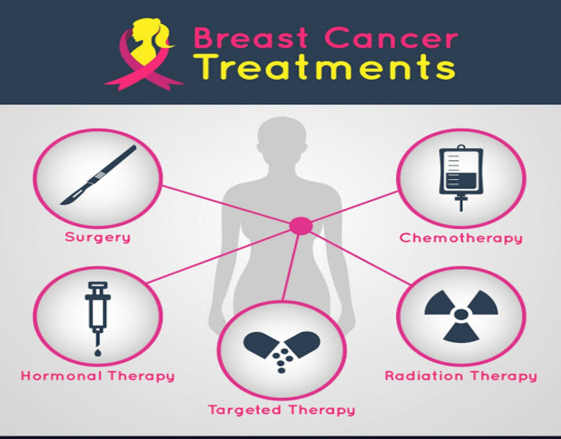breastcancertreatment11.jpg