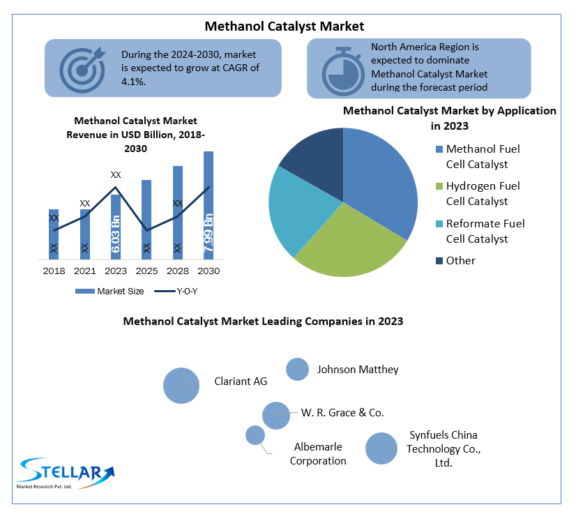 methanolcatalystmarketindustry.png