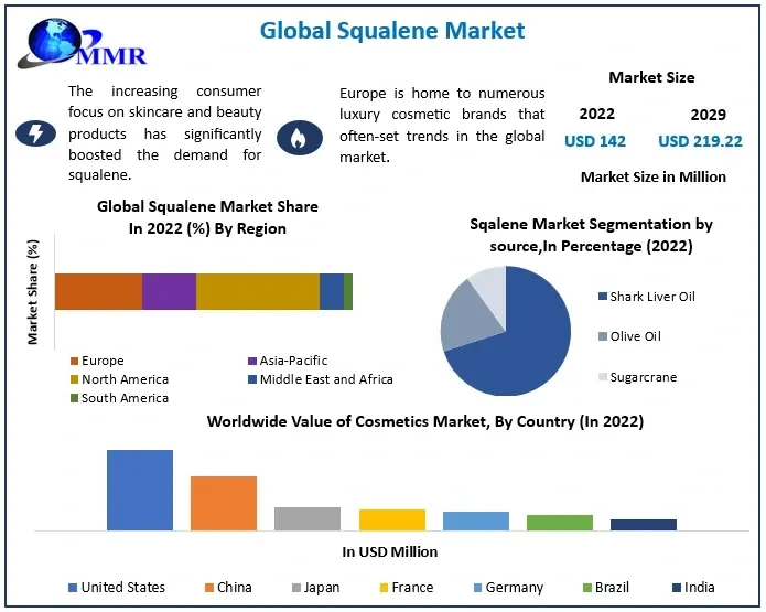 squalenemarket1.webp